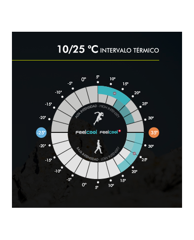 Collants de running 3/4 Lurbel (femme)