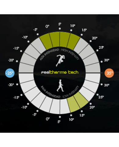 Collants thermiques pour femme Lurbel Nepal